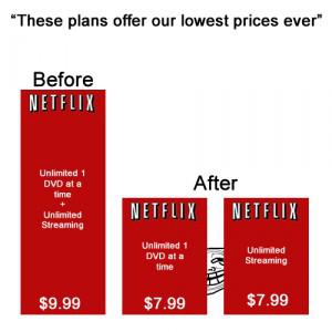 netflix pricing plans dvd