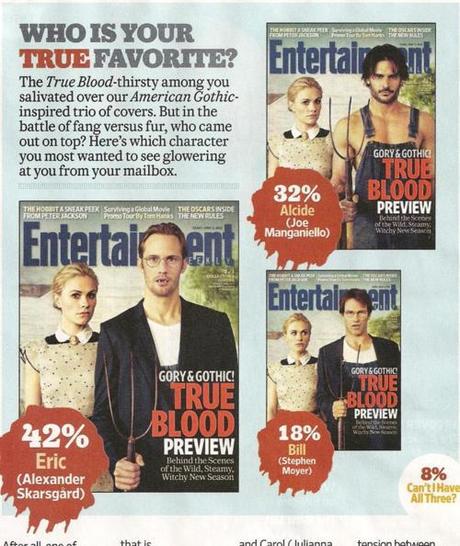 Entertainment Weekly American Gothic Cover Poll: Results