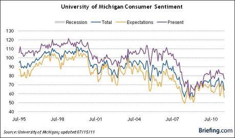 Financial Friday – EU Stress Tests and US Debt Mess