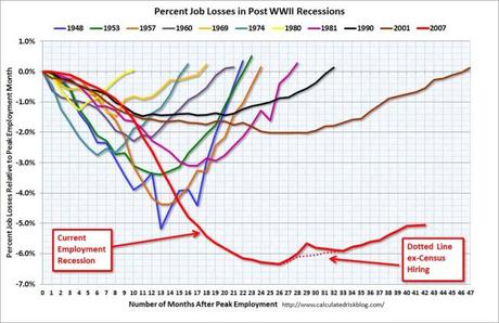 Surfing the business cycle