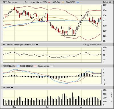 Sector Detector: Market Raises its Glass to Apple and “Gang of 6”