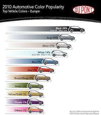 Automotive Color Popularity Report