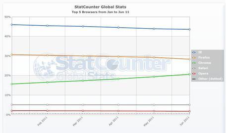 Understanding Firefox Builds