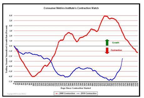 consumer_metrics_chart_3_contraction_watch