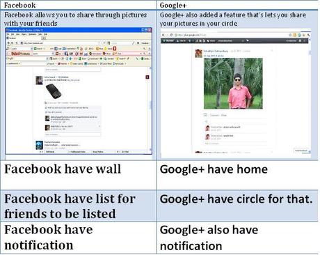 Is Google+  Really better than Facebook?
