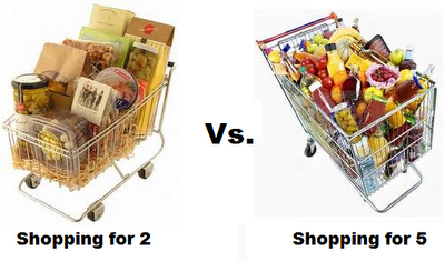 Shopping for 2 Vs. Shopping for 5