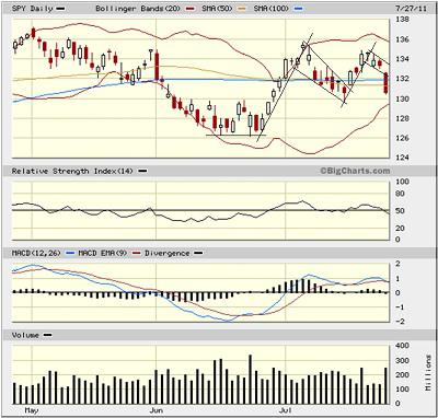 SECTOR DETECTOR: Investors make a statement on Fed debt ceiling