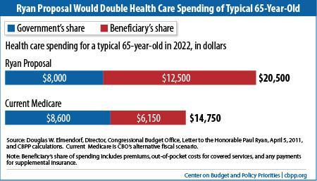 Time to Stop the Redistribution of Wealth