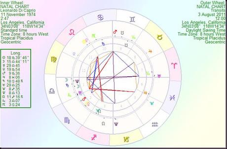 Leonardo Dicaprio Natal Chart