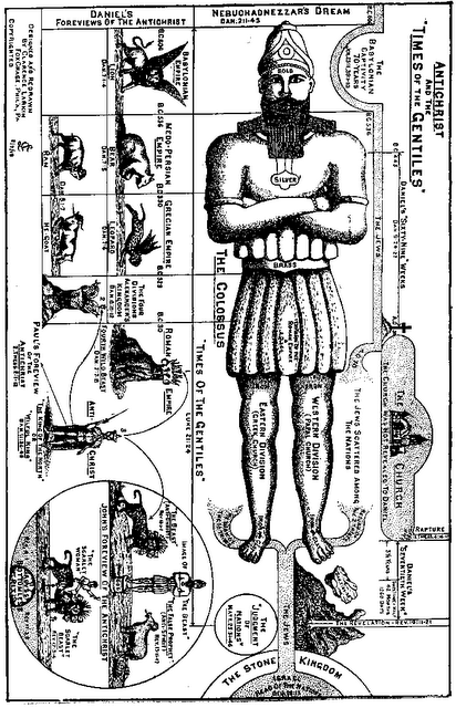 APOCALYPTIC BODY TYPES