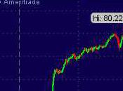 Thursday Yentervention Boosts Dollar, Drops Futures