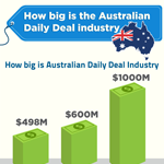 Daily Deal Industry in Australia