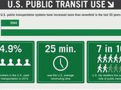 WiFi Changing Face Public Transportation