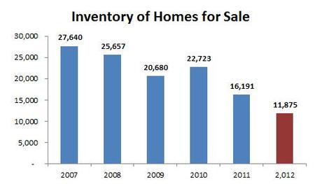 2012-annual inventory