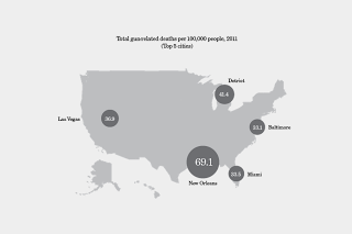 Worst Cities for Gun Violence