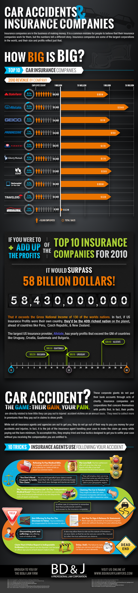 How Insurance Agents Pay You Less Compensation Infographic