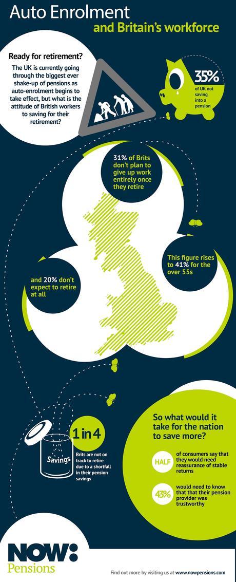 Auto Enrolment and Saving for Retirement