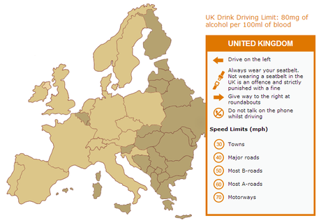 Driving in Europe Infographic
