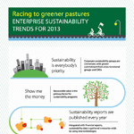 Business Trends For Enterprise Sustainability