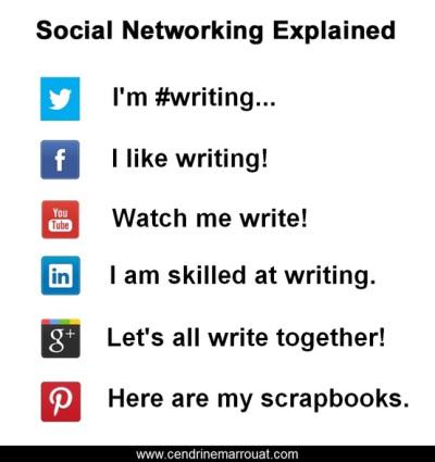 Social networks explained (Facebook, Twitter, YouTube, Google+, LinkedIn, Pinterest)
