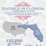 Divorce Laws and Statistics in the State of Florida