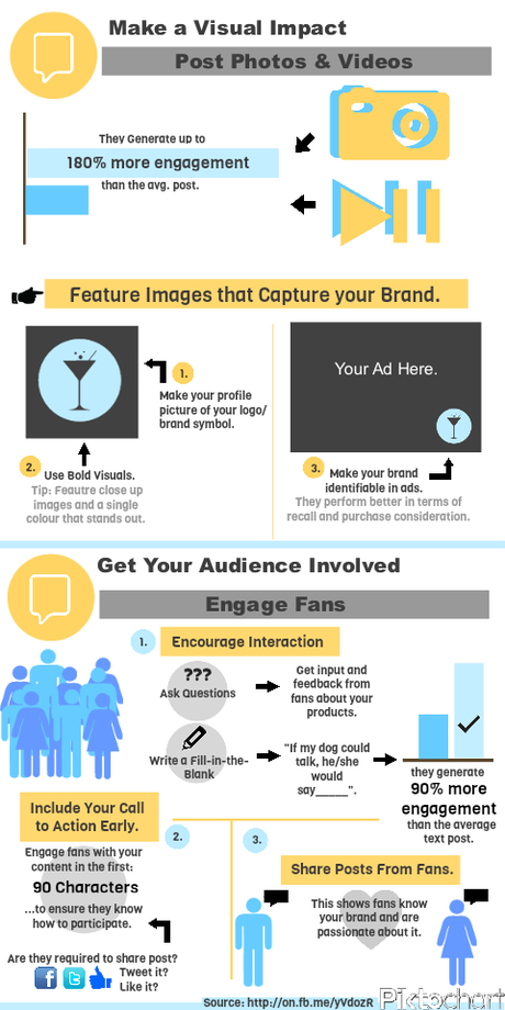 [INFOGRAPHIC] Guide to Facebook Content Marketing