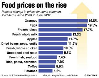 rising food prices