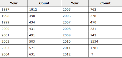 More Have Chosen To Expatriate In Obama's First 3 Yrs Than From 2001 to 2008 Combined