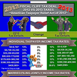 Fiscal Cliff Tax Changes