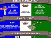 American Taxpayer Relief 2012 Changes