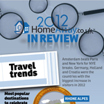 HomeAway Top Travel Destinations in 2012