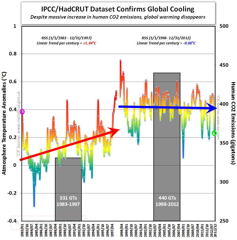 co2-temp-rss