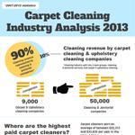 Carpet Cleaning Industry Analysis