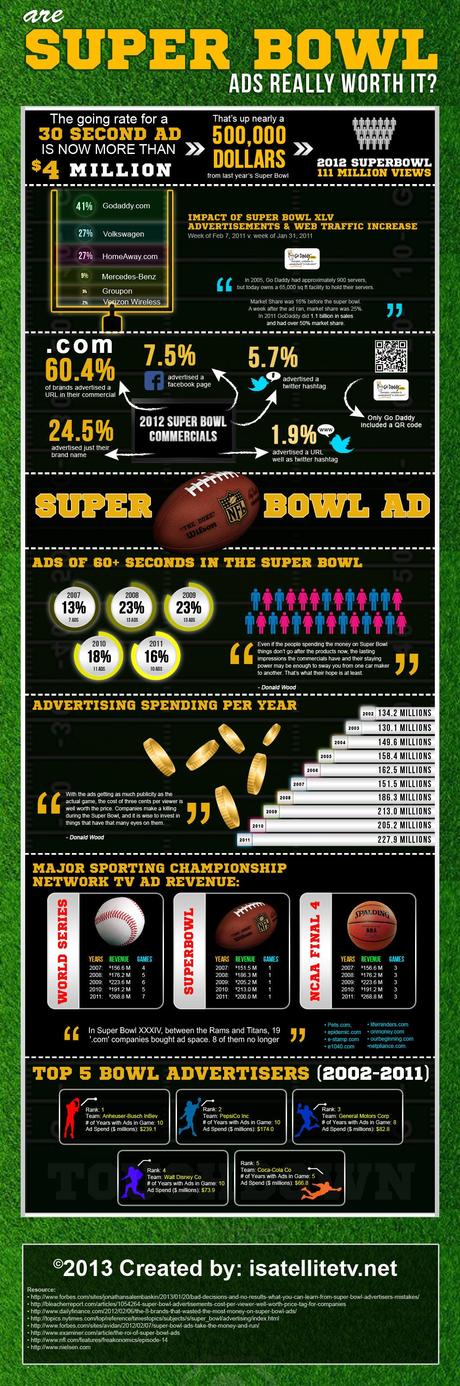 Analyzing The Worth of Super Bowl Ads Infographic