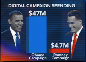 2012-social-media-spending