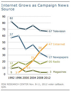 PEW-2012-11-20-at-3.12.18-PM