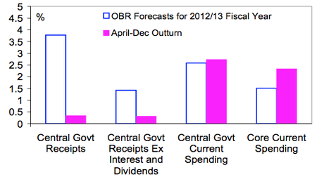 'Churnalism', and then there's outright lying