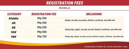 Phil Health Run Manila Fees
