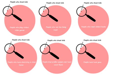 school shooting Venn