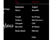 Case 666/2013 Theaters List Show Timings