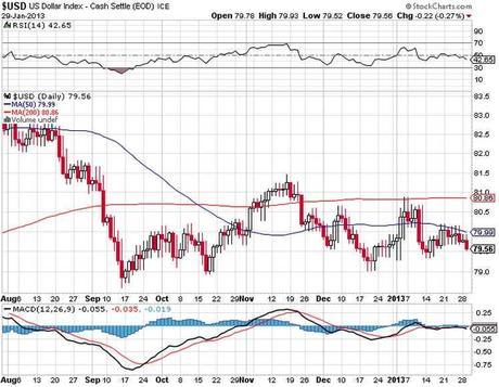 Which Way Wednesday – Waiting on the Fed