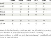 Political Shift 2012 Favored Democrats