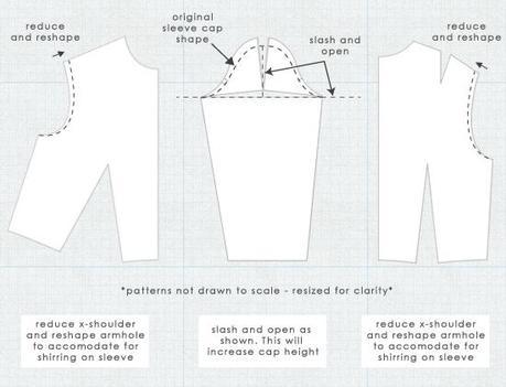 The Case Of Sleeve Cap Ease: It Depends - Paperblog