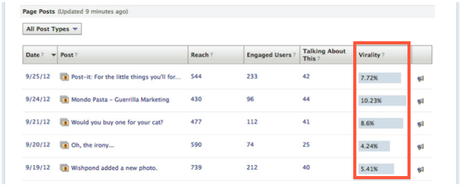 Facebook Insights to Analyze Your Facebook Content Marketing