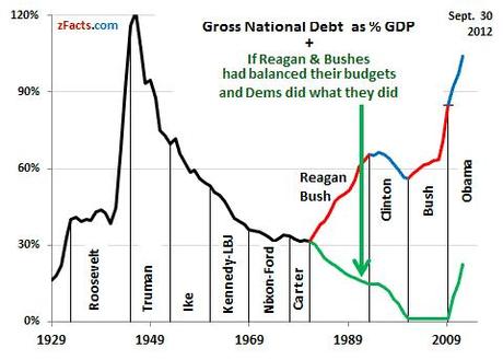 National debt as percent of GDP