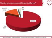 What Customers Think About Smart AdServer