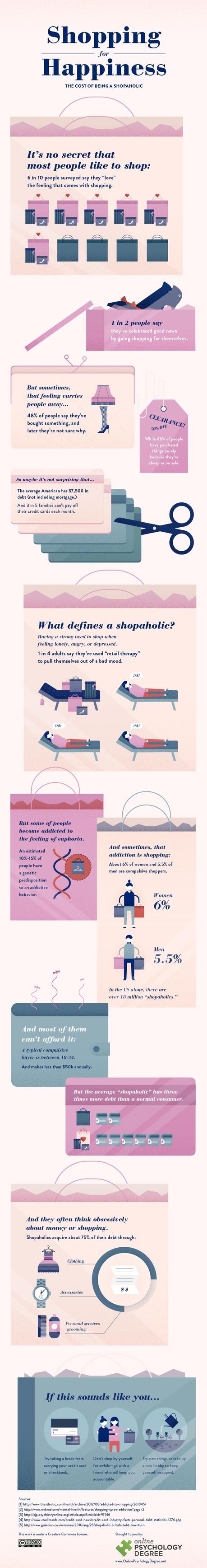 Shopaholics Infographic