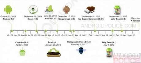 android-key-lime-pie-2