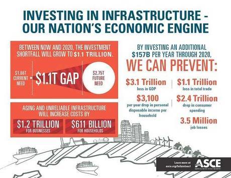 Infrastructure_infographic