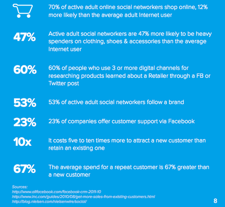 Retailers Guide to Growth on Facebook: Strategy